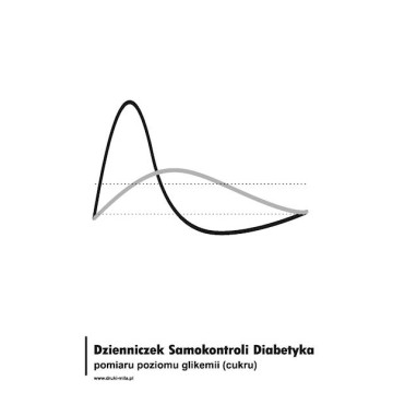 Druk- Dzienniczek samokontroli diabetyka